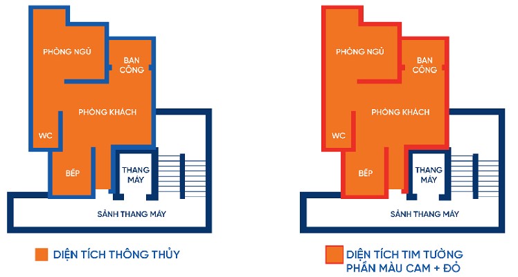 diện tích thông thủy và diện tích tim tường